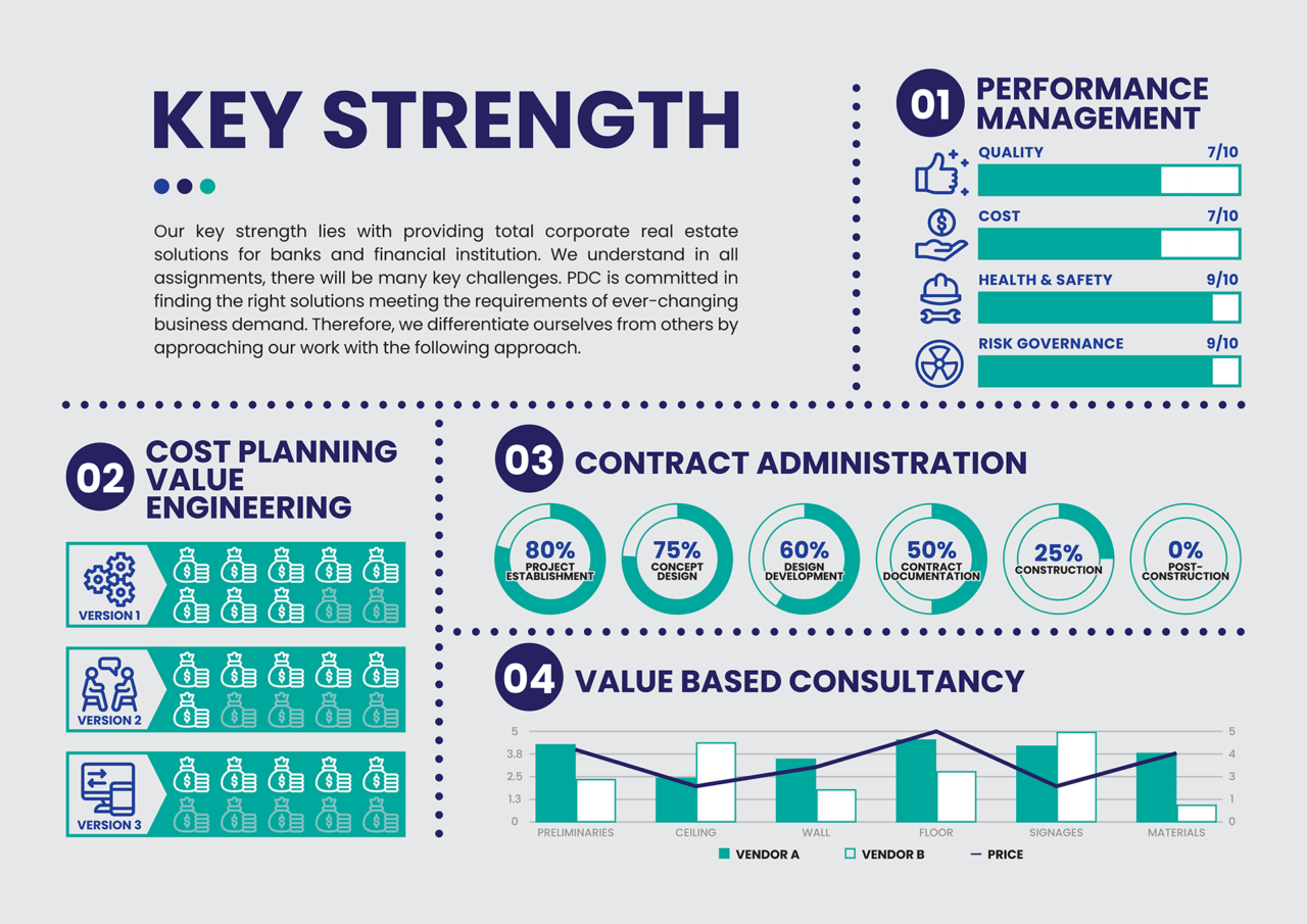 About Us Pdc Project Consultants Sdn Bhd